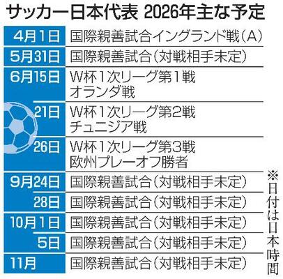 　サッカー日本代表　２０２６年主な予定