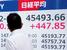 　日経平均株価の終値を示すボード＝２２日午後、東京中央区