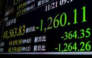 東証、一時1200円超安