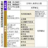 組織委キーマン苦境に