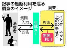 ＡＩ記事無断利用 報道機関に調査