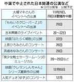 日本人公演、次々と中止