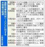 国際刑事裁、存続の危機