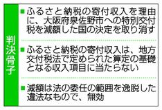 交付税減額は違法、国敗訴