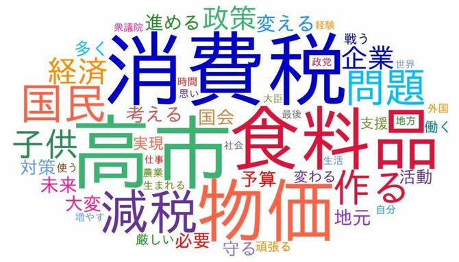 県内の小選挙区立候補者全体の第一声を重要度を加味して視覚的に表現した「ワードクラウド」
