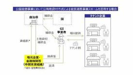 EYストラテジー・アンド・コンサルティング、国交省のグリーンインフラの…