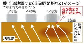 【浜岡原発データ不正】長期改ざん、社内で連綿と