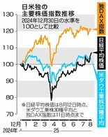 海外資金流入、楽観論も