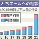 とちエール開設10年　性暴力被害相談5700件超も「氷山の一角」　声上げやすい環境づくりを