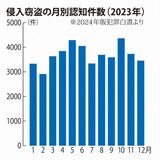 侵入窃盗の月別認知件数【話題のニュース、サクッと確認】