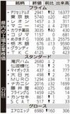 県内の上場企業株価
