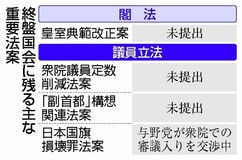 自民、国会提出時期に苦慮