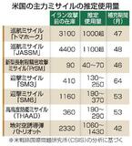 【米国の対イラン戦闘】ミサイル消耗、台湾に影