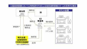 EYストラテジー・アンド・コンサルティング、国交省のグリーンインフラの資金調達ガイドラインを支援
