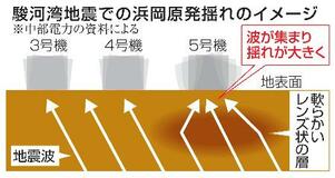 【浜岡原発データ不正】長期改ざん、社内で連綿と