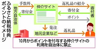 ポイント禁止で駆け込み需要も