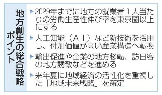 　地方創生の総合戦略ポイント