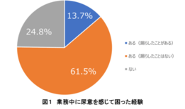 バス・タクシードライバーのトイレに関するアンケート調査報告