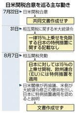 「空手形」懸念拭えず
