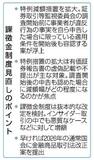 【夕刊】金融庁、課徴金減額の特例拡大