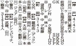 町田、悲願の初タイトル