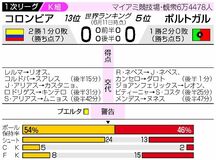 決め手欠きスコアレス