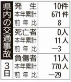 県内の交通事故