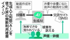 AI時代、新たな侵害