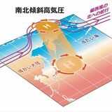 北日本、猛暑が常態化し冷夏はもう来ない？　大学院生が分析