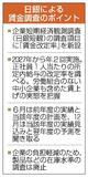日銀短観に「賃金改定率」新設