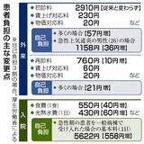 初診や再診、入院時も