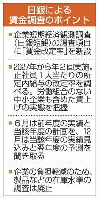 　日銀による賃金調査のポイント