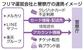 　フリマ運営会社と警察庁の連携イメージ