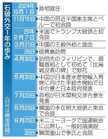 　石破外交１年の歩み