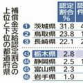 強制不妊補償 県内８件　手術２８３件、２.８％どまり　被害者把握、周知に課題