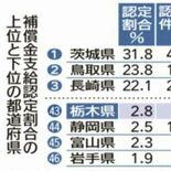 強制不妊補償 県内8件 手術283件、2.8%どまり 被害者把握、周知…