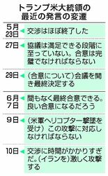 「爆弾で交渉」譲歩迫る
