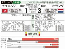 オランダ快勝 首位通過