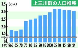 ２４年ぶり３万人割れ