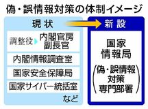 外国工作偽情報阻止へ