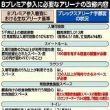 ブレックスアリーナ改修　Ｂプレミア参入へスイートルームなど新設　宇都宮市が３億円負担