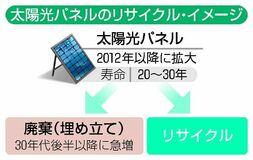 義務化断念、費用負担が壁　