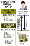 「ふるさと住民」試行へ