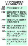 「爆弾で交渉」譲歩迫る
