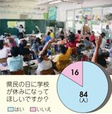 【栃木県民の日】リアル本音、とちぎっ子の郷土愛　小中高校生１００人に聞きました