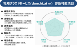 株式会社電知との資本業務提携について