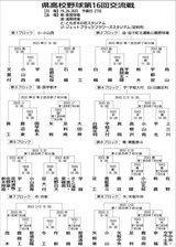 秋季シード懸け対決　19日から県高校野球交流戦