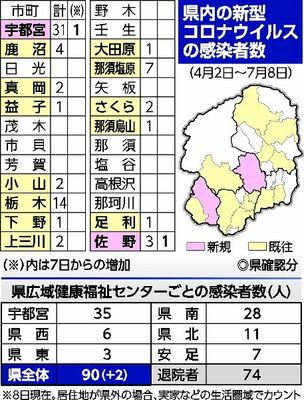 県内の新型コロナウイルスの感染者数