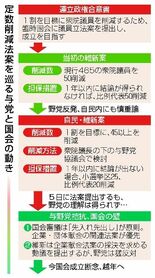 維新不満 連立にしこり