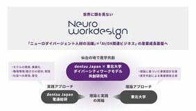 「dentsu Japan×東北大学 ダイバーシティワークモデル共創研究所」を設置